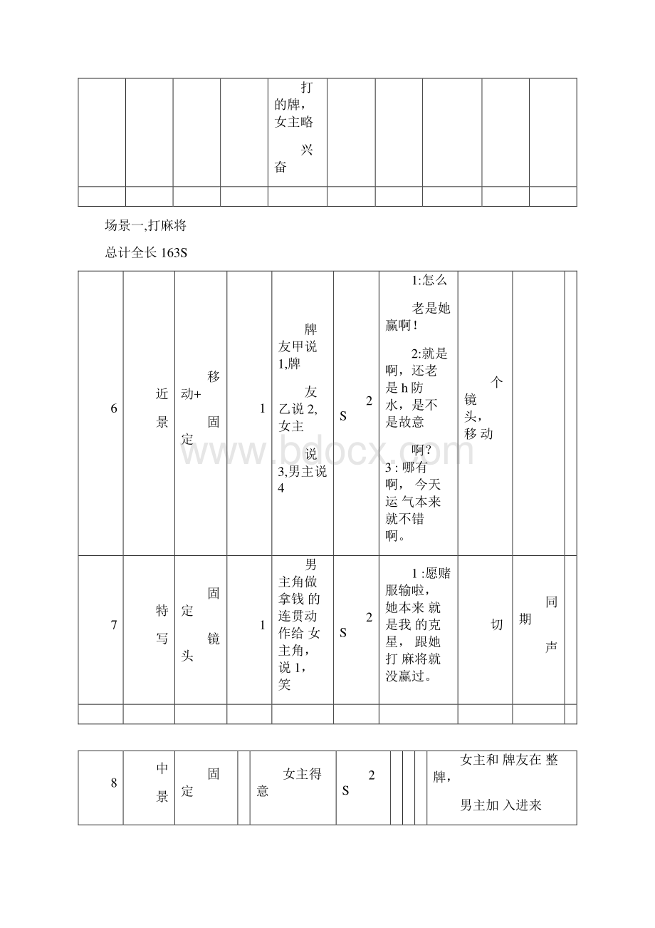 分镜头剧本范本.docx_第2页