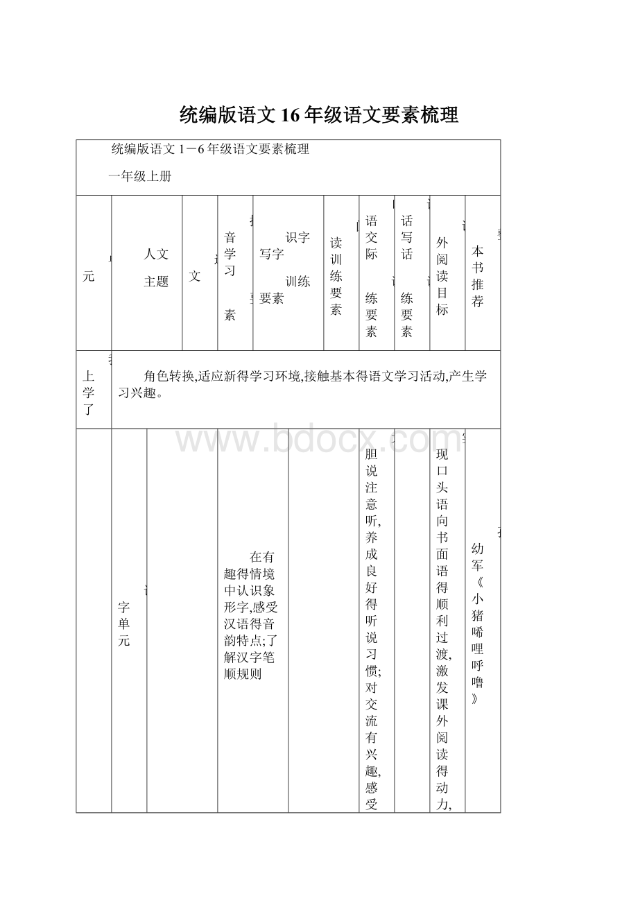 统编版语文16年级语文要素梳理Word文档格式.docx