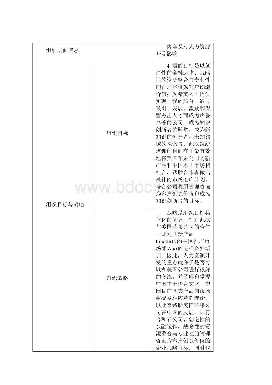 需求评估分析报告.docx_第3页