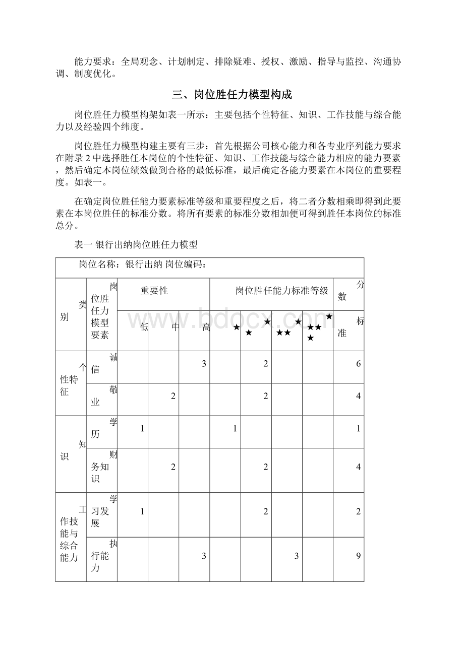 完整版岗位胜任力模型评估手册.docx_第2页