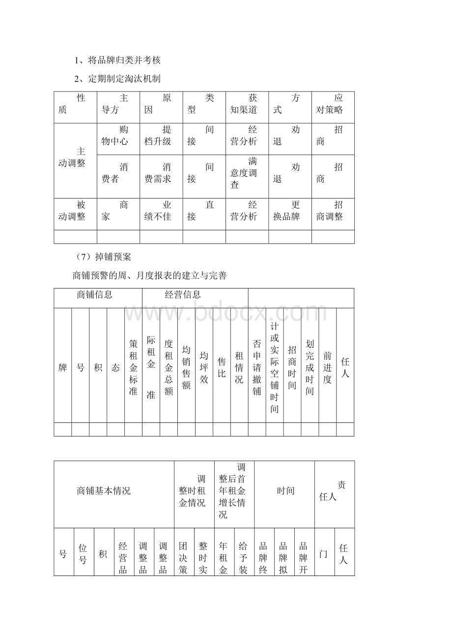 XX大型购物中心开业后品牌调整与运营管理可行性操作方案.docx_第3页