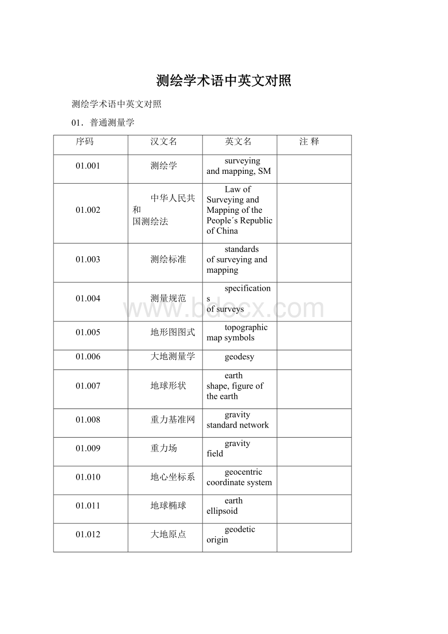 测绘学术语中英文对照Word下载.docx