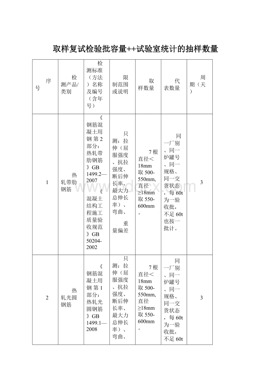 取样复试检验批容量++试验室统计的抽样数量Word文件下载.docx