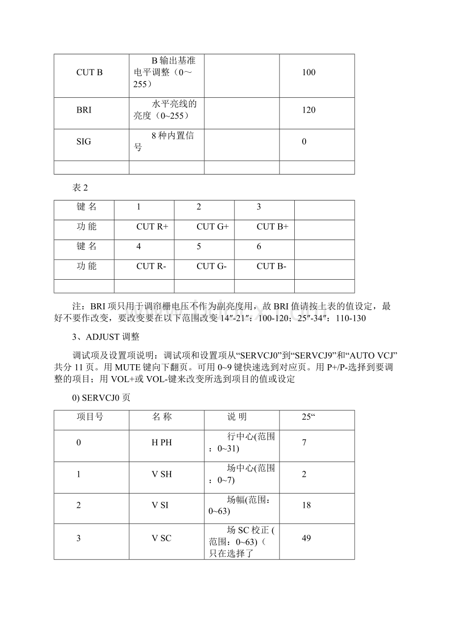 老式数字电视主板总线调节.docx_第2页