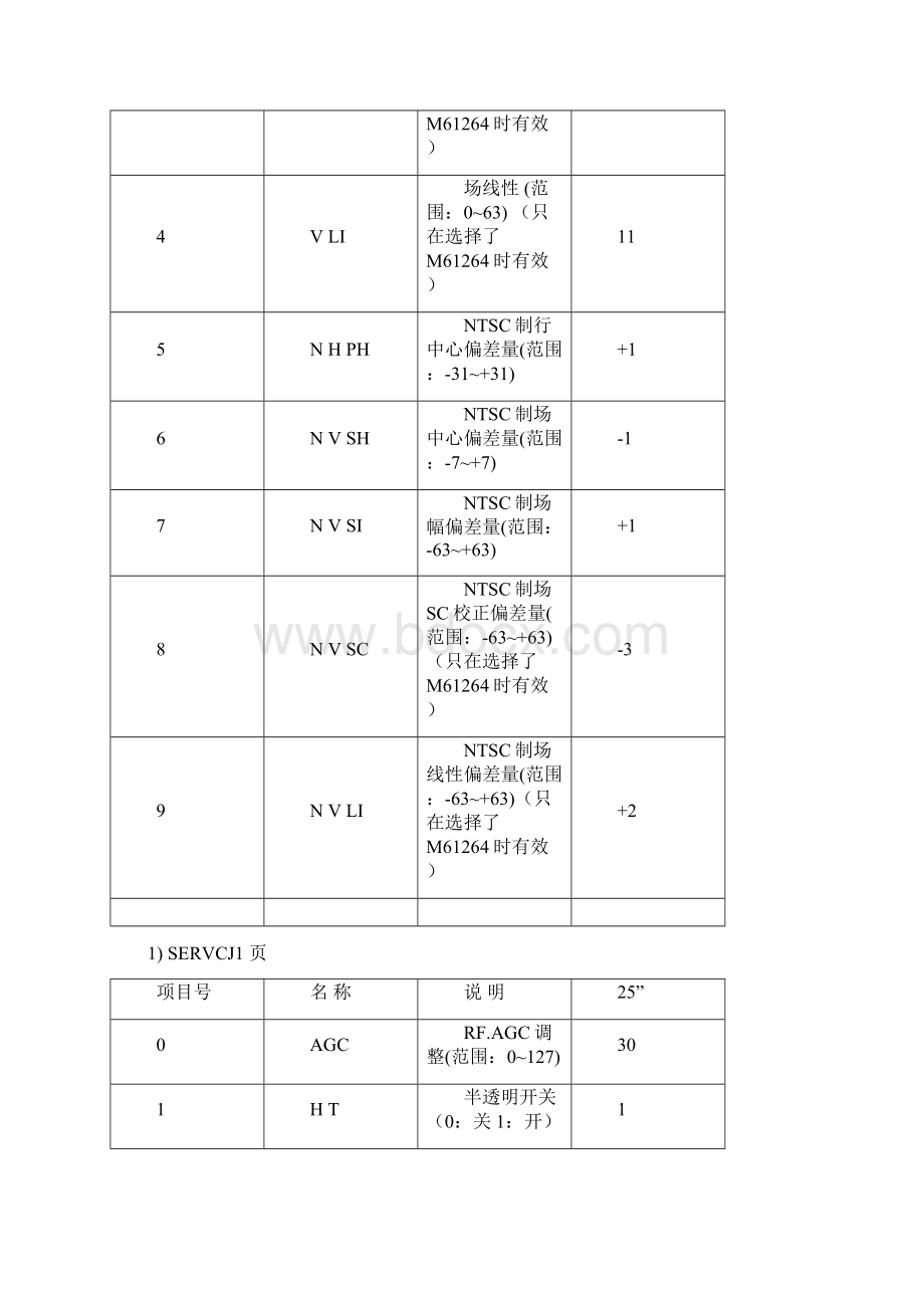 老式数字电视主板总线调节.docx_第3页