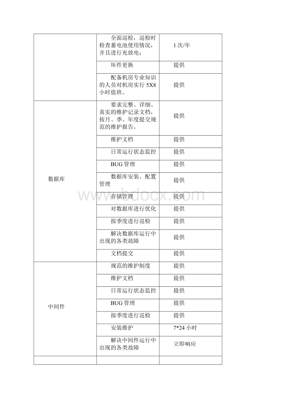 运维方案和措施投标文件DOC39页范本.docx_第3页