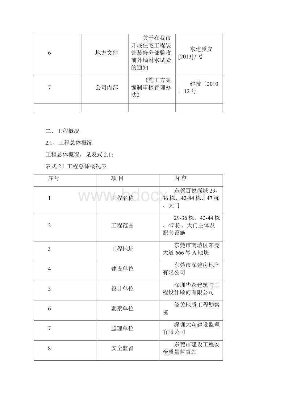 外墙淋水试验施工方案.docx_第3页