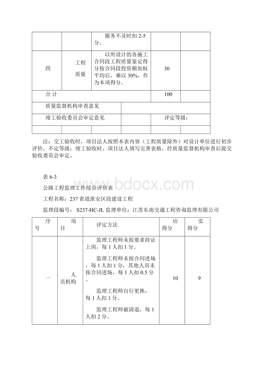 项目法人打分表工作综合评价表Word文档下载推荐.docx_第2页