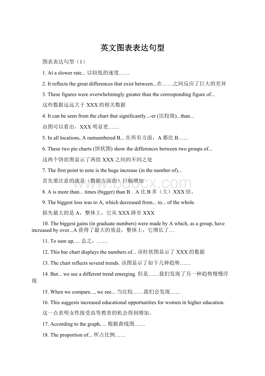 英文图表表达句型.docx_第1页