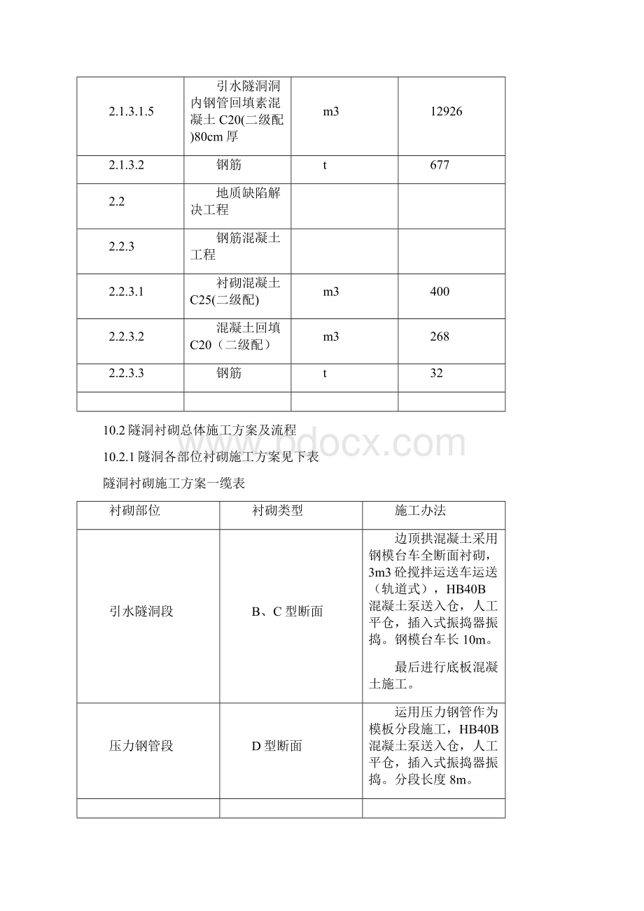 引水隧洞混凝土标准施工.docx_第2页