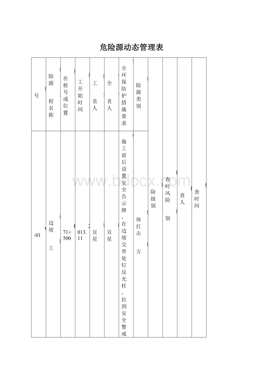 危险源动态管理表.docx