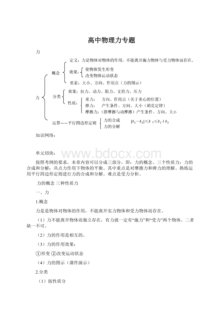 高中物理力专题.docx