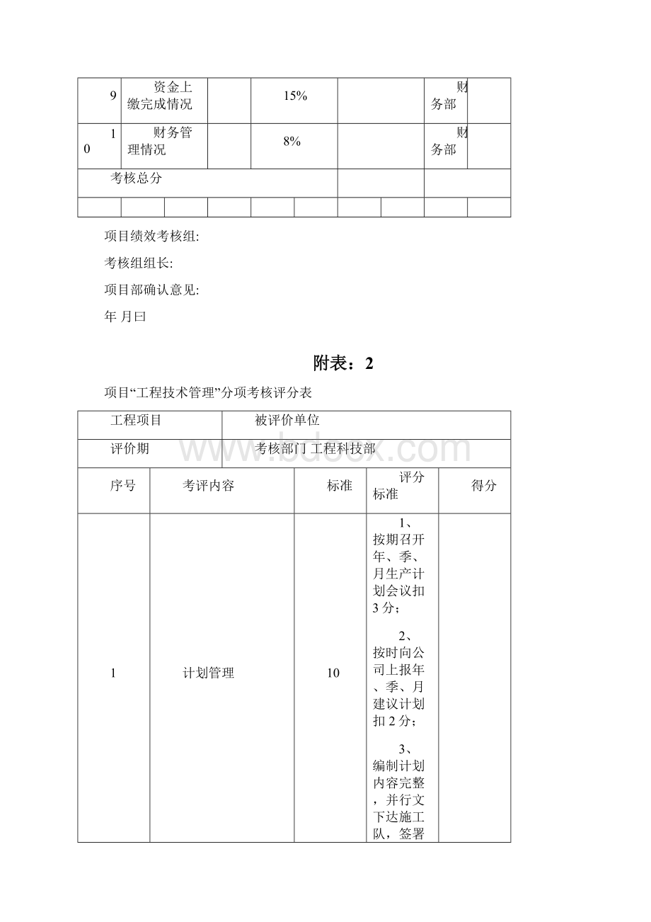 工程项目绩效考核表.docx_第2页