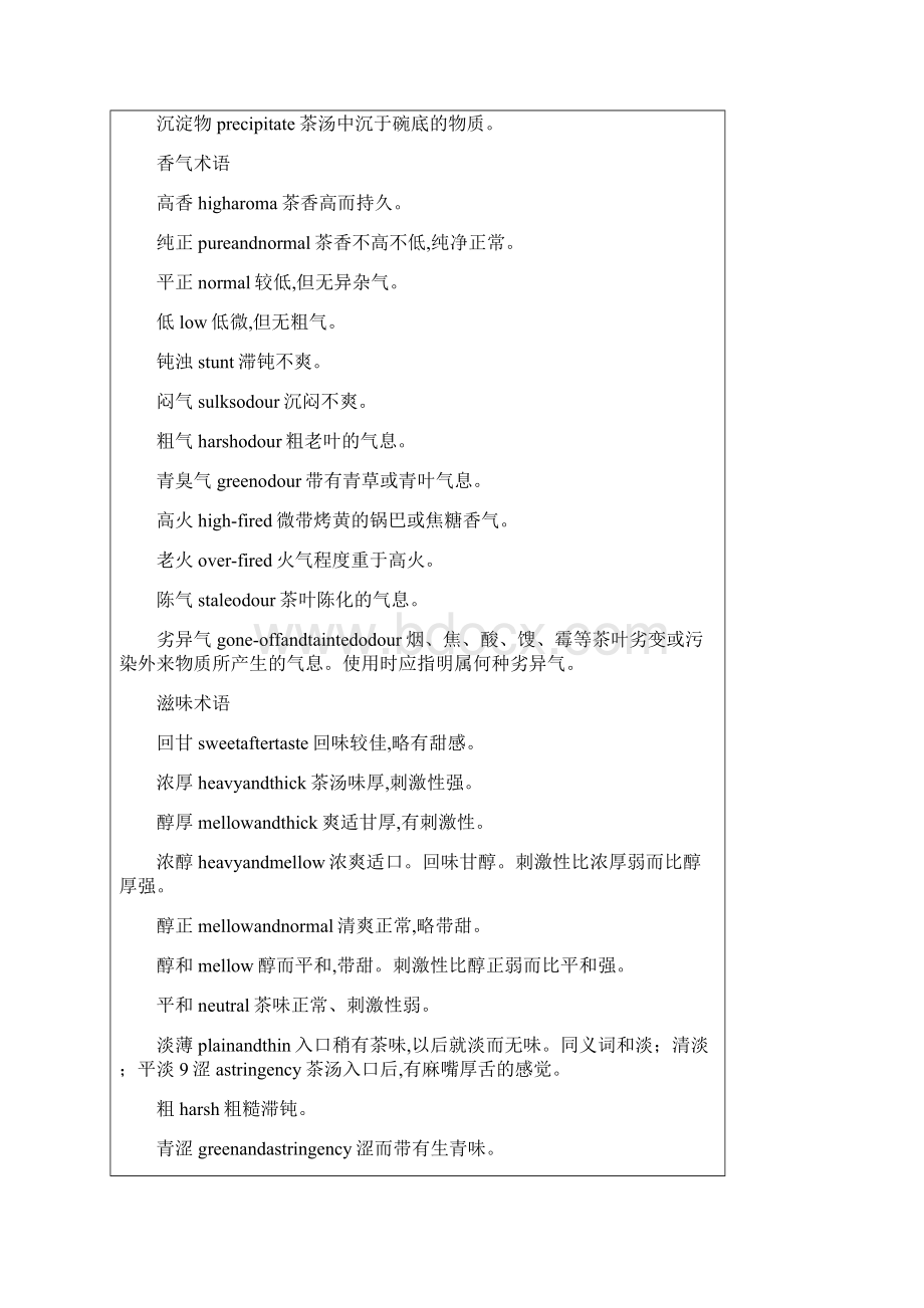 茶叶审评术语Word文档格式.docx_第3页