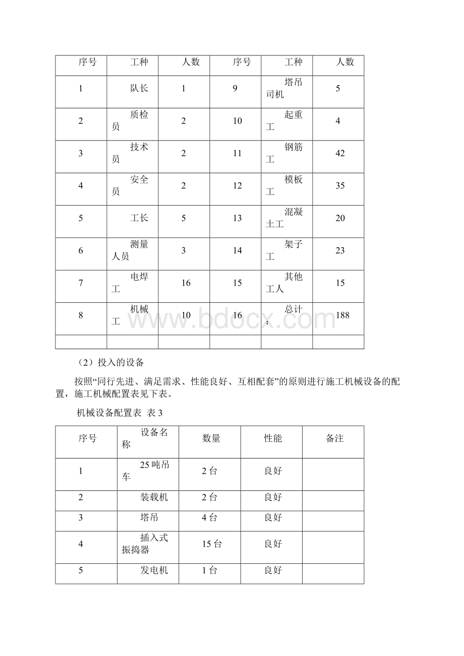 焦家渡槽槽墩专项施工方案.docx_第3页