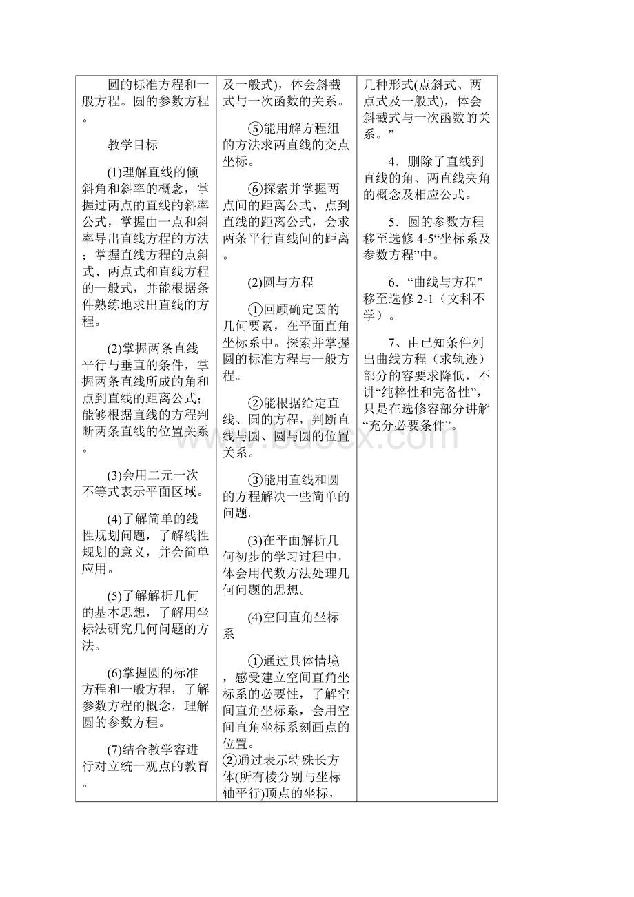 平面解析几何初步复习课教学教案Word文件下载.docx_第2页