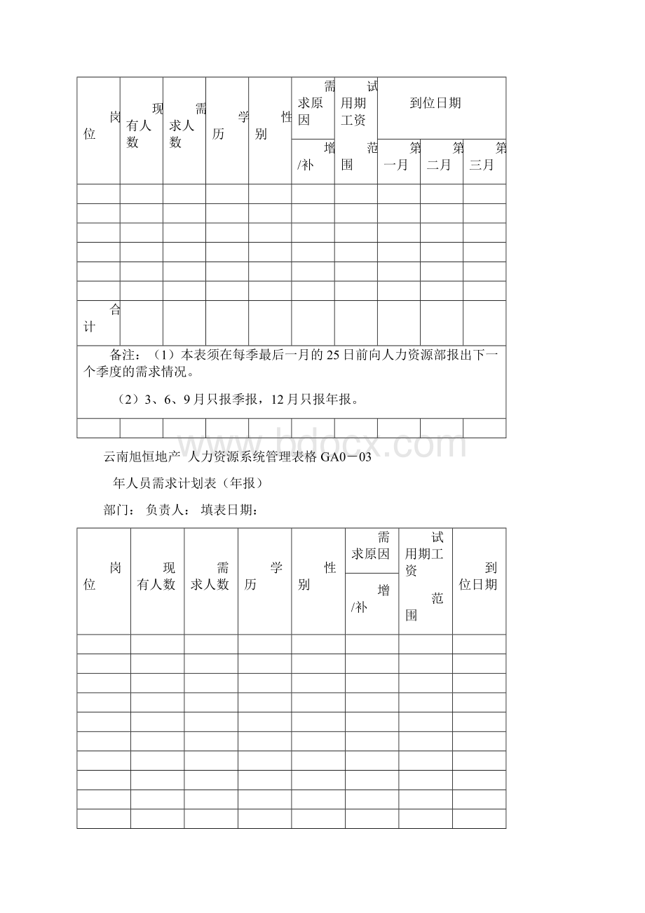 人力资源经典用表人事表格运行.docx_第2页