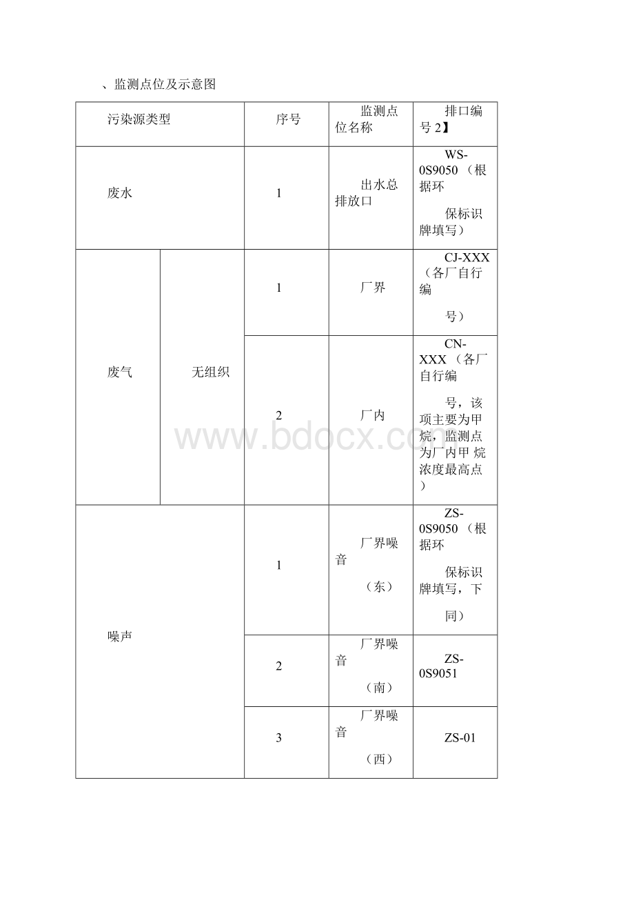 自行监测方案模板.docx_第3页