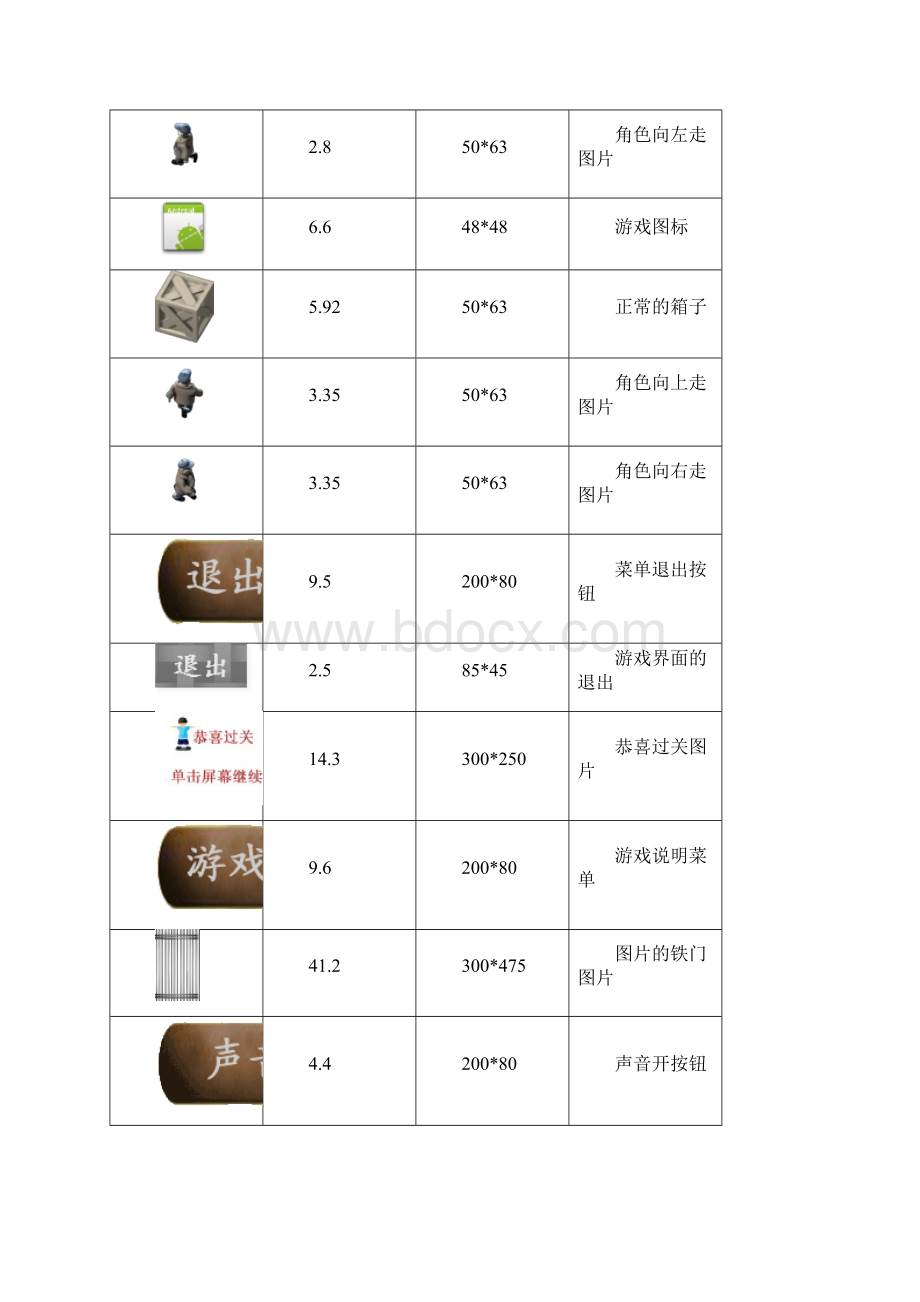 基于J2ME的推箱子游戏毕业设计论文任务书Word格式文档下载.docx_第3页