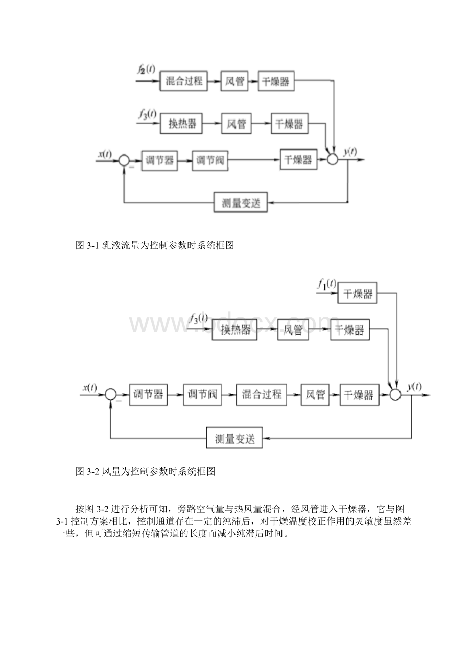 喷雾式乳液干燥过程控制系统设计.docx_第3页