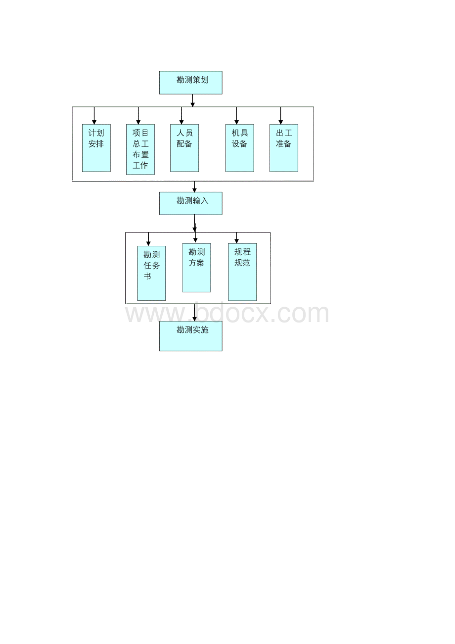 公路测量技术设计学习资料.docx_第3页