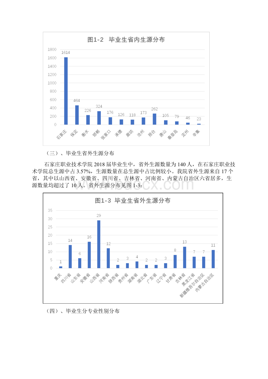 毕业生就业质量年度报告docWord格式.docx_第3页