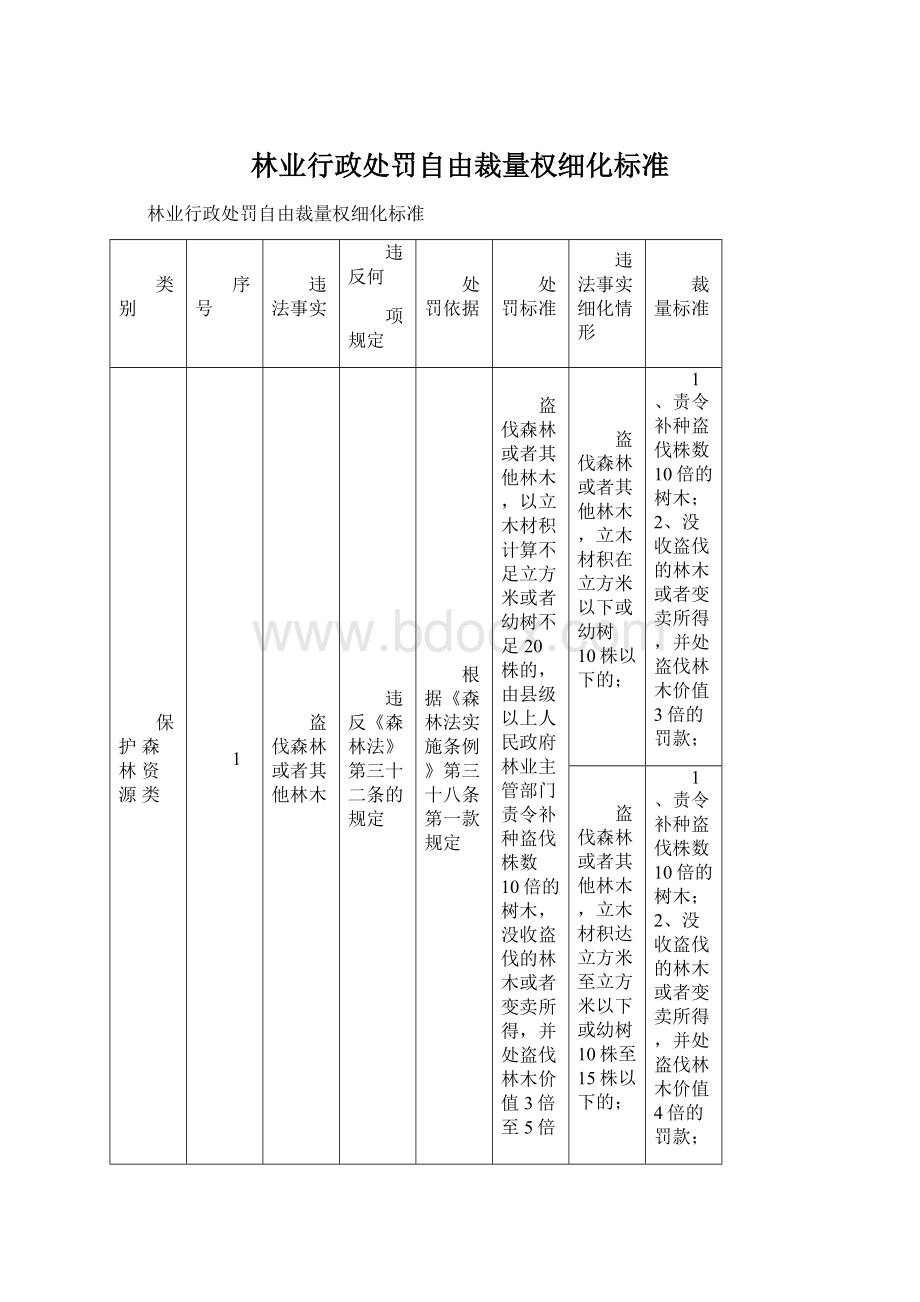 林业行政处罚自由裁量权细化标准Word文档格式.docx