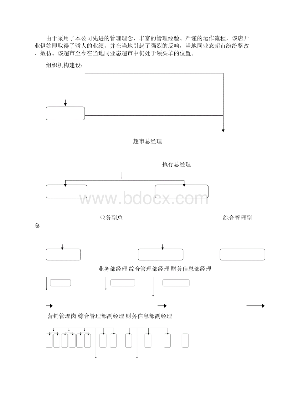 单店运营流程Word文档下载推荐.docx_第3页