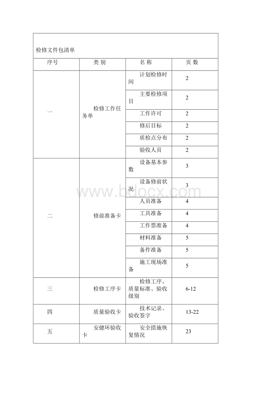 空气预热器检修文件包Word文件下载.docx_第2页