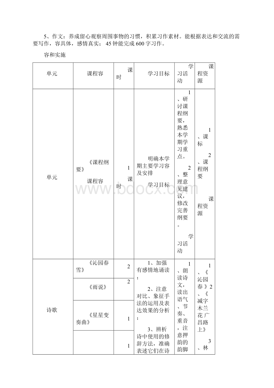 人教版九年级上册语文课程纲要Word文档下载推荐.docx_第2页