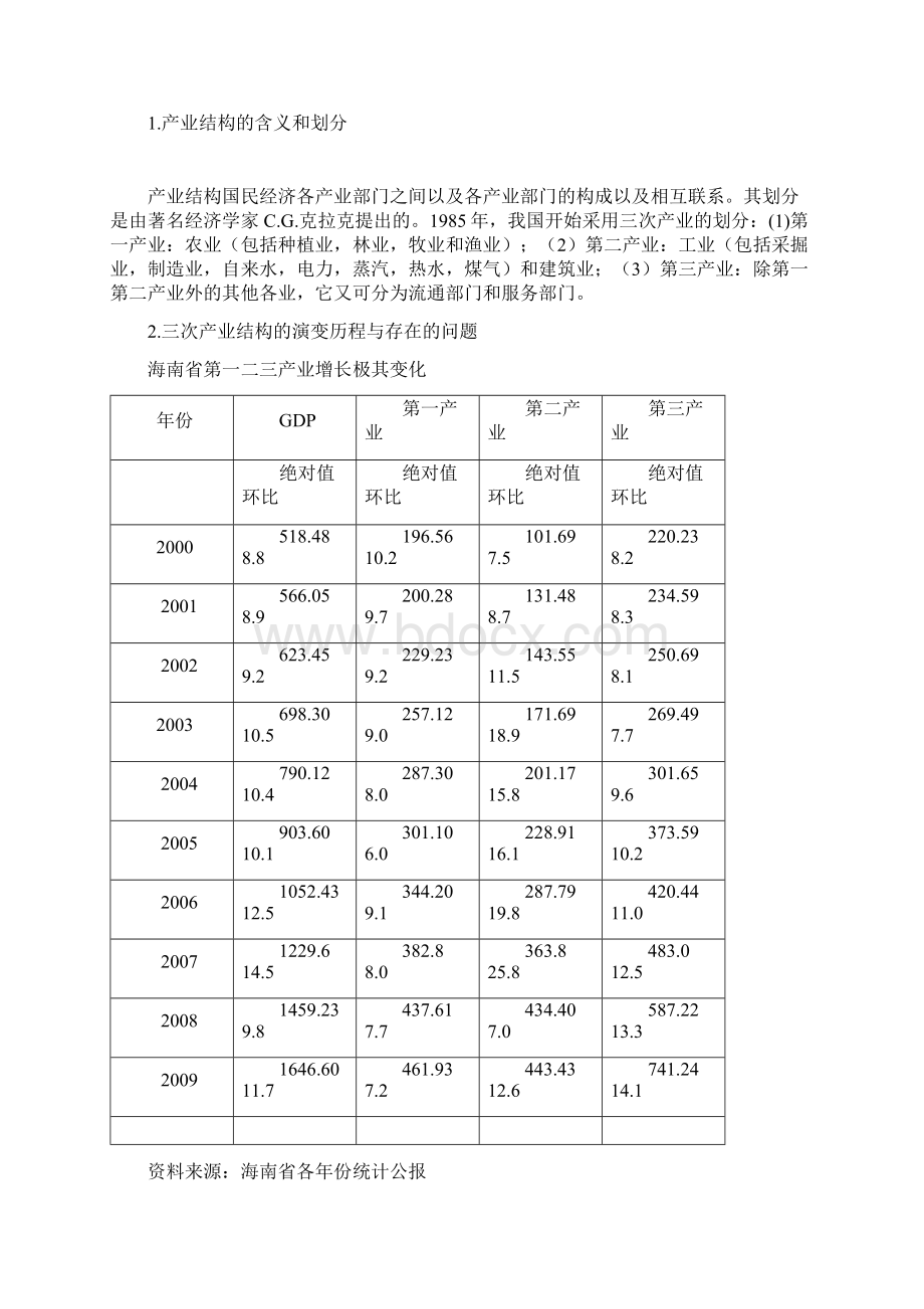 海南产业结构演变的分析.docx_第2页