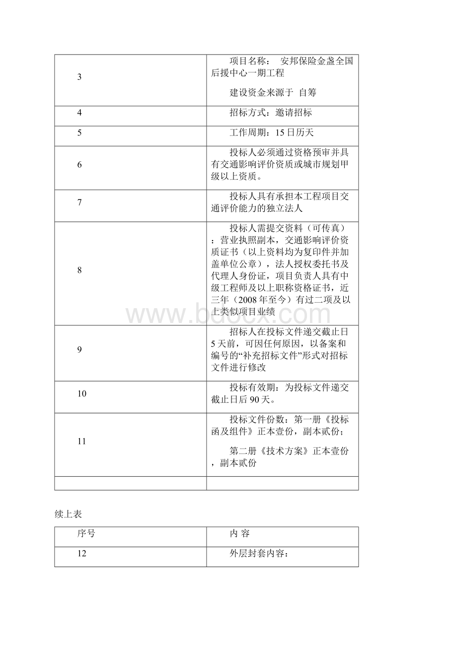 交通影响评价招标文件金盏Word文件下载.docx_第2页