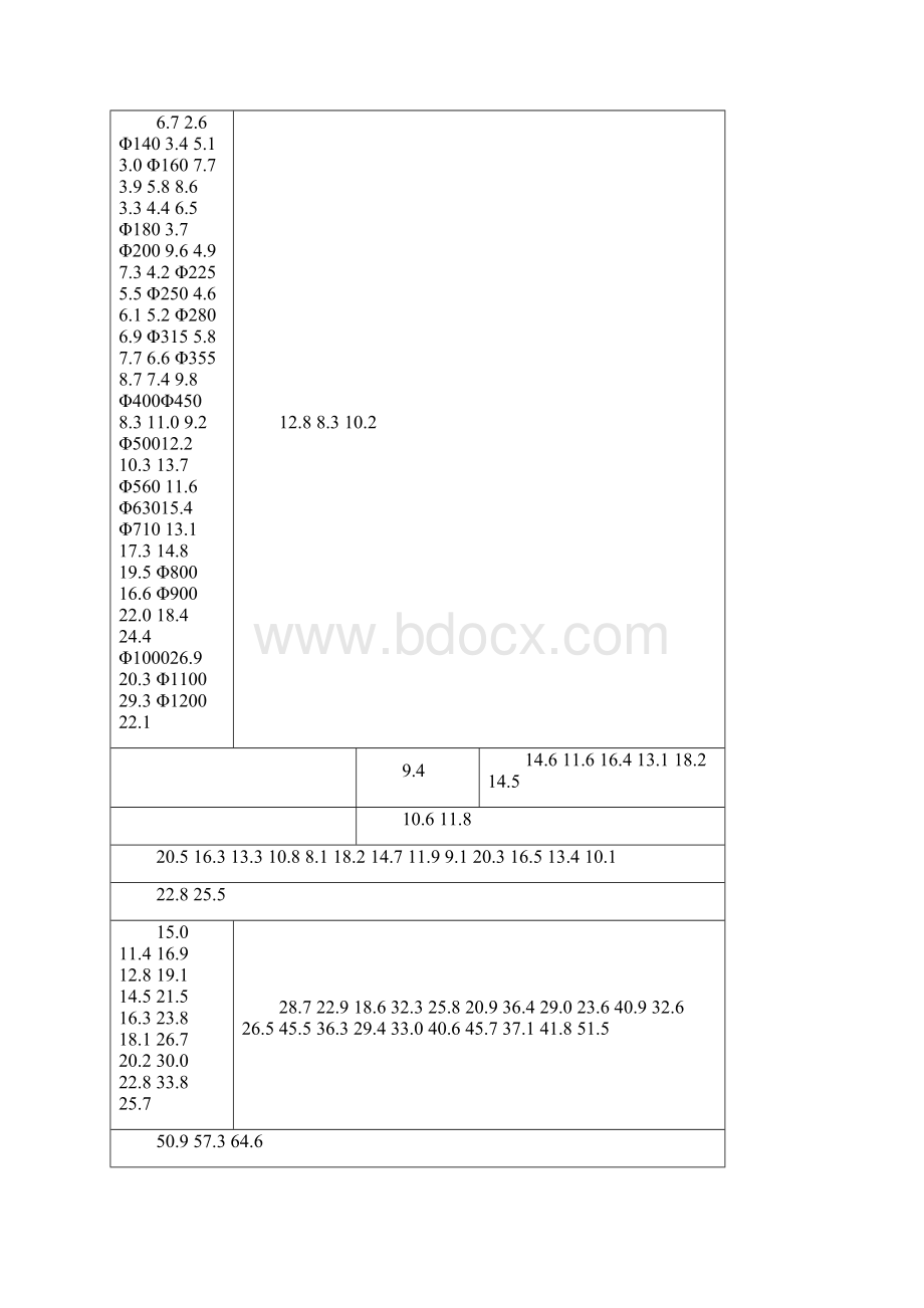 化工基本材料规范汇总Word文档格式.docx_第3页