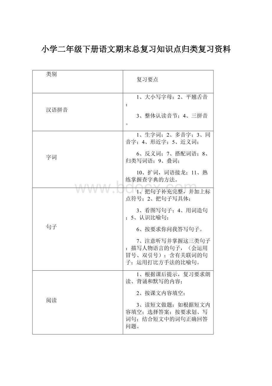 小学二年级下册语文期末总复习知识点归类复习资料Word文档下载推荐.docx_第1页