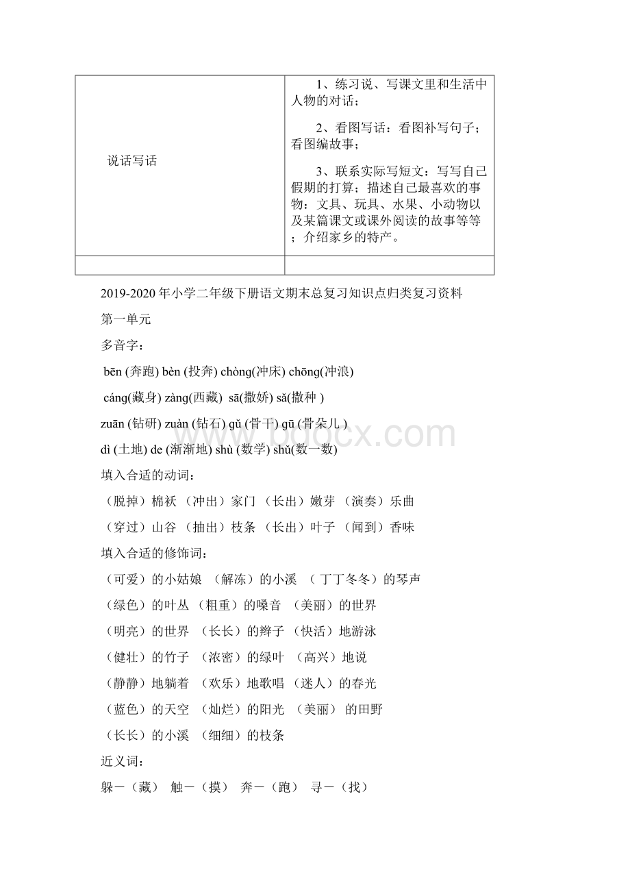 小学二年级下册语文期末总复习知识点归类复习资料Word文档下载推荐.docx_第2页