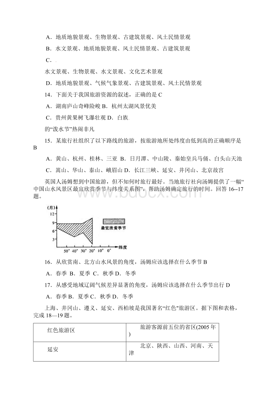 高二旅游地理期中题库Word文档格式.docx_第3页