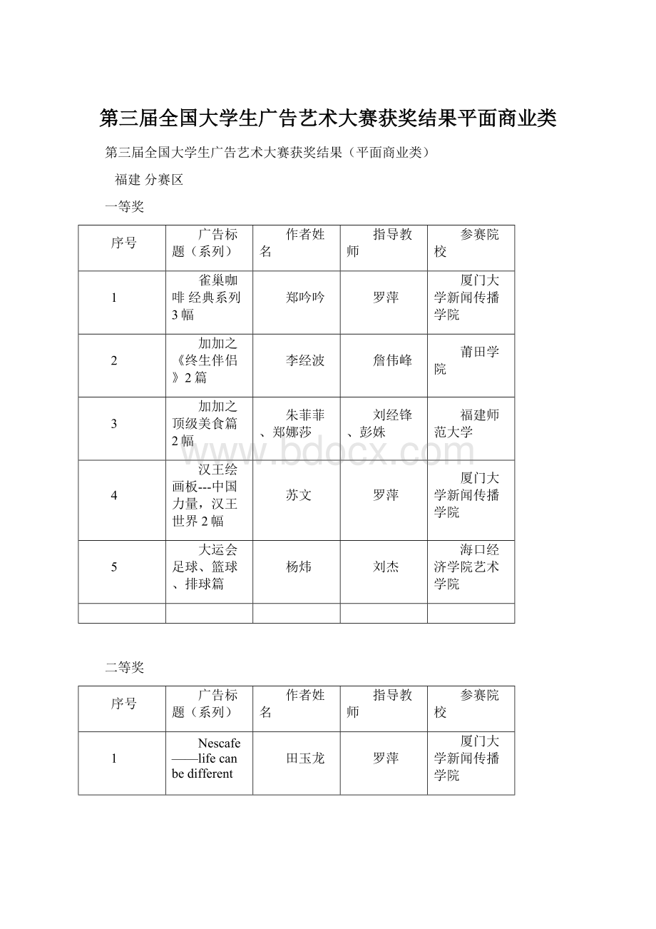 第三届全国大学生广告艺术大赛获奖结果平面商业类.docx