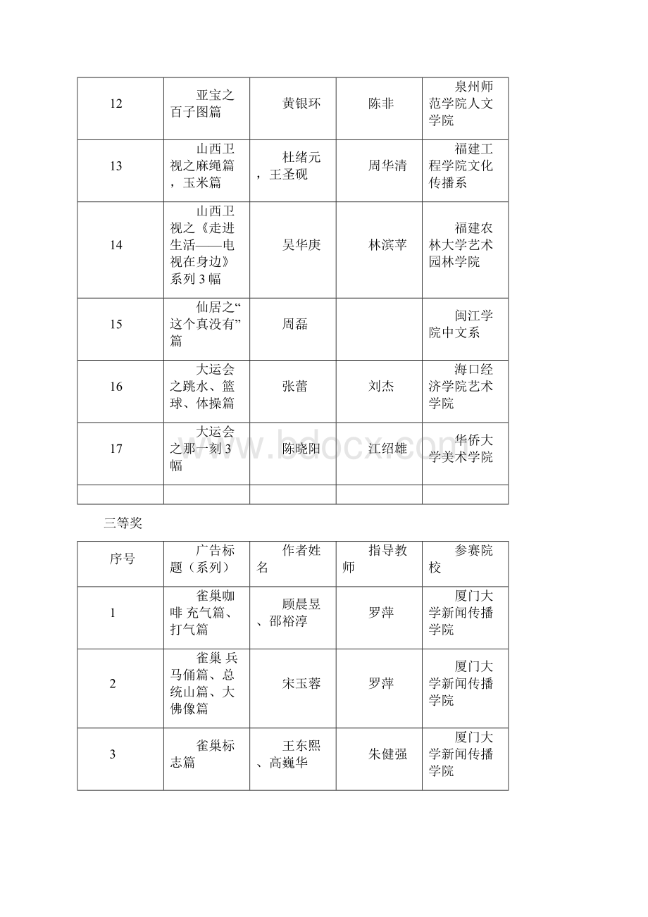 第三届全国大学生广告艺术大赛获奖结果平面商业类.docx_第3页