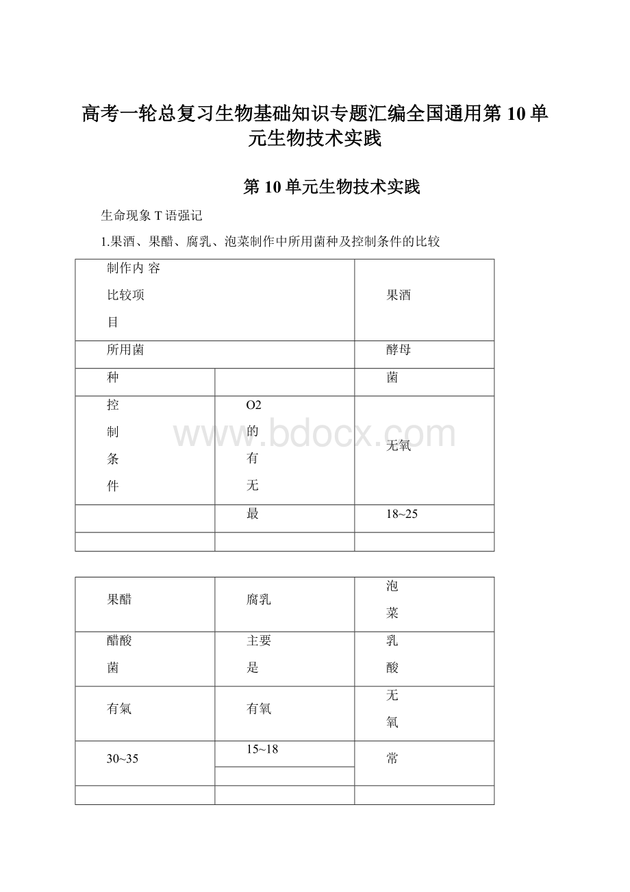 高考一轮总复习生物基础知识专题汇编全国通用第10单元生物技术实践.docx