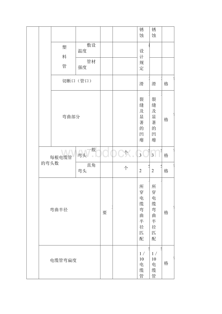 电缆线路施工.docx_第3页