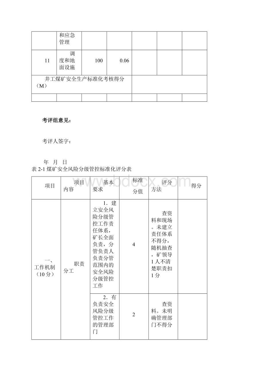 安全生产标准化评分表井工煤矿版Word文件下载.docx_第2页