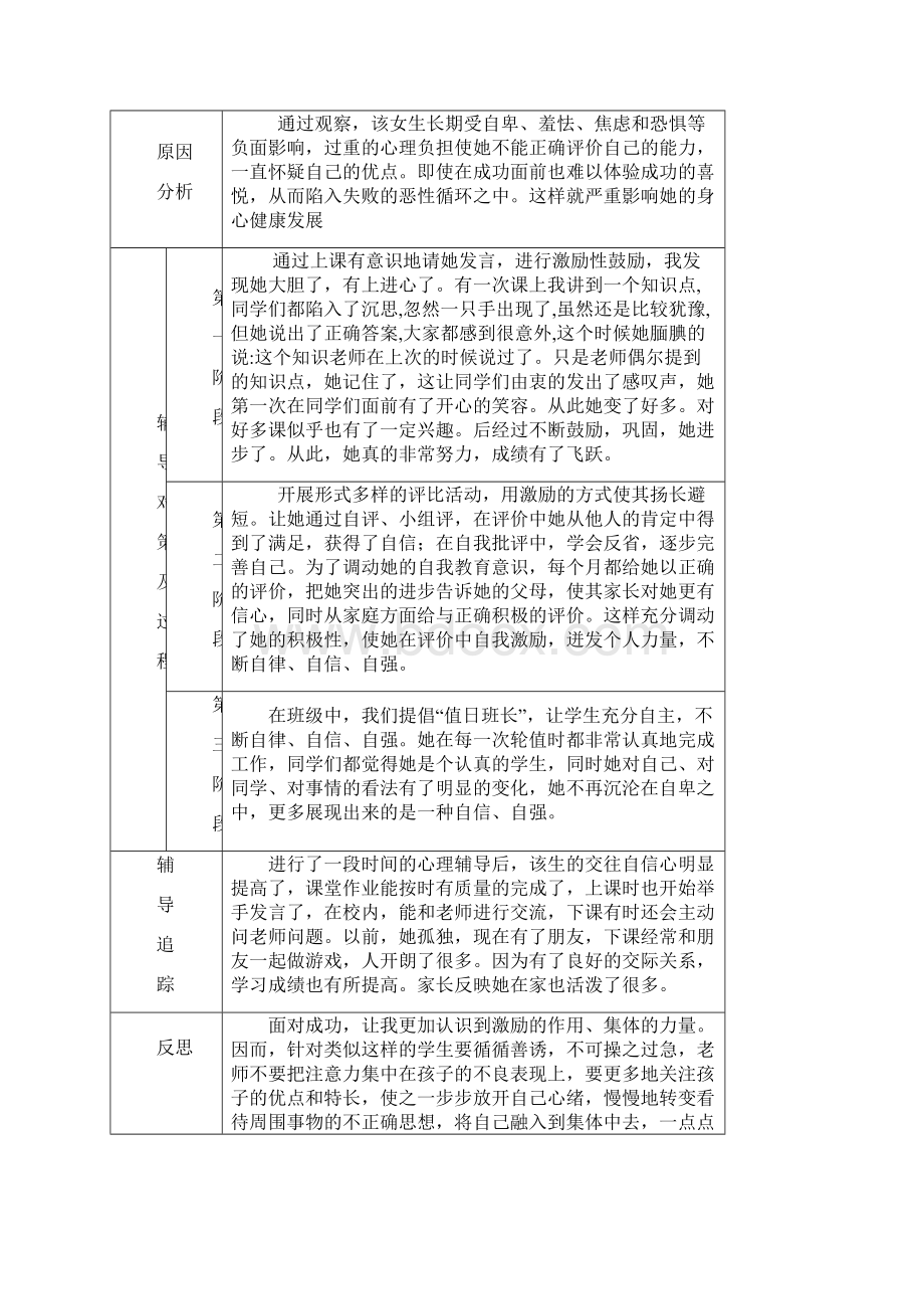 小学生心理健康教育辅导记录表1.docx_第3页