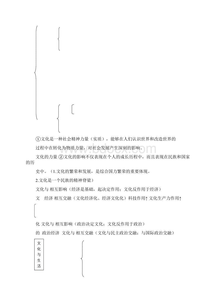 高中政治必修三知识框架.docx_第3页