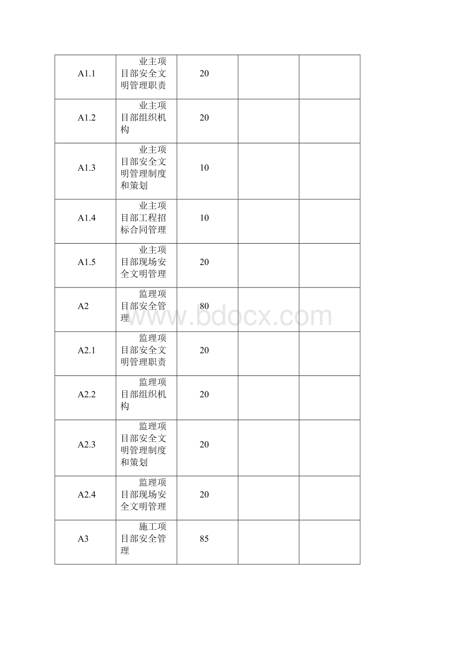 南网基建工程安全文明施工检查评价标准表式重点Word文件下载.docx_第2页