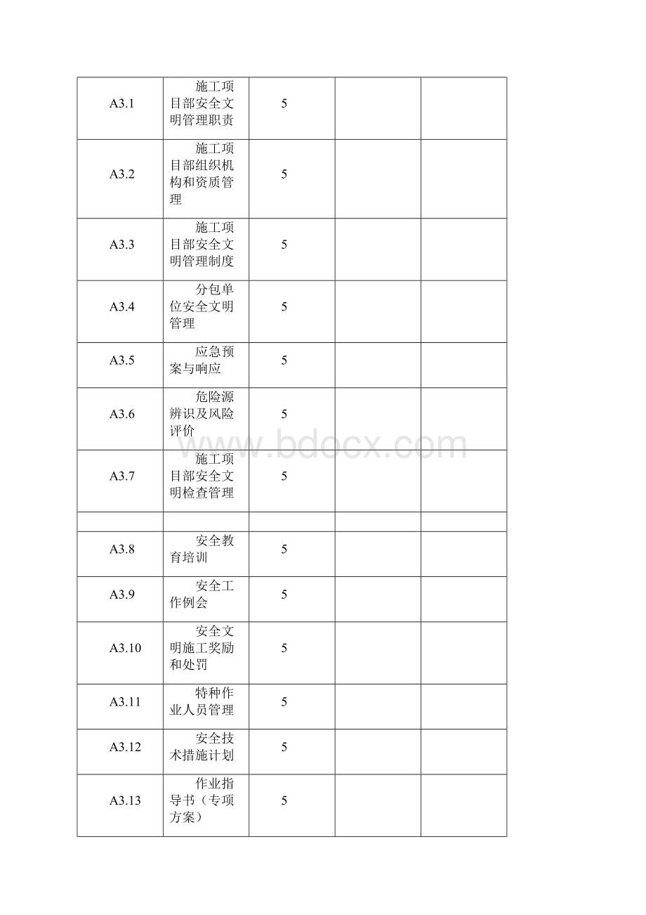 南网基建工程安全文明施工检查评价标准表式重点Word文件下载.docx_第3页