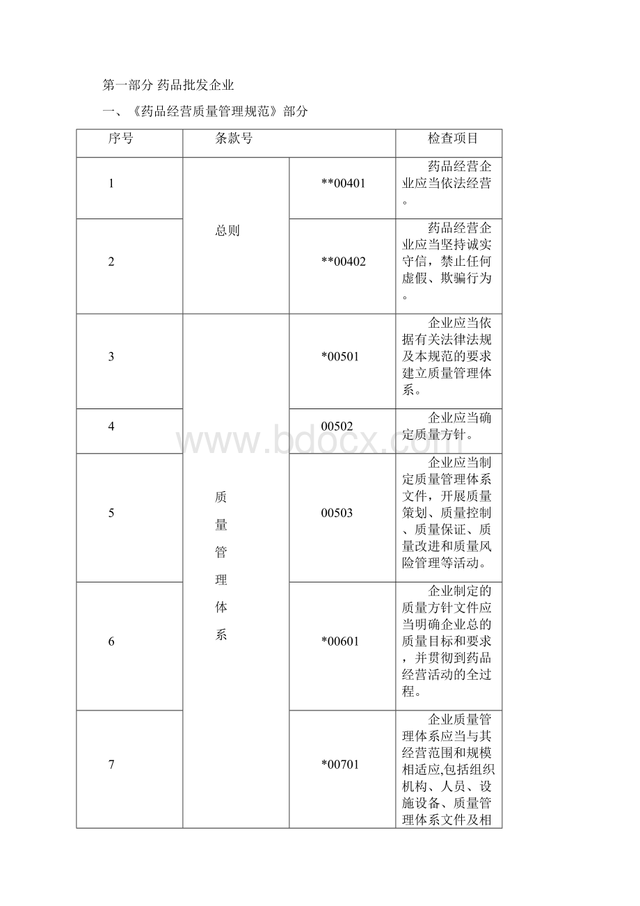 国家gsp现场检查指导原则.docx_第2页