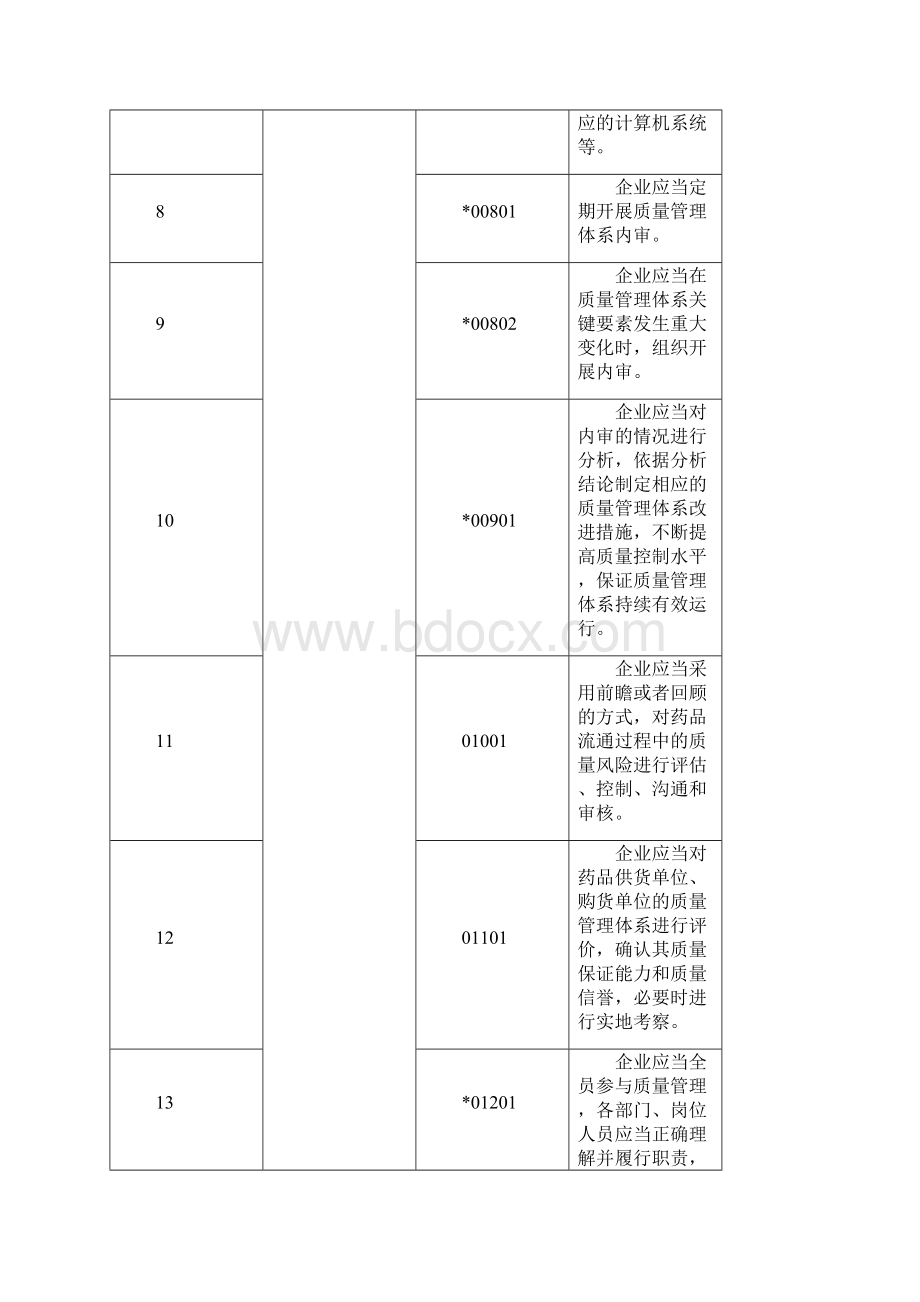 国家gsp现场检查指导原则.docx_第3页