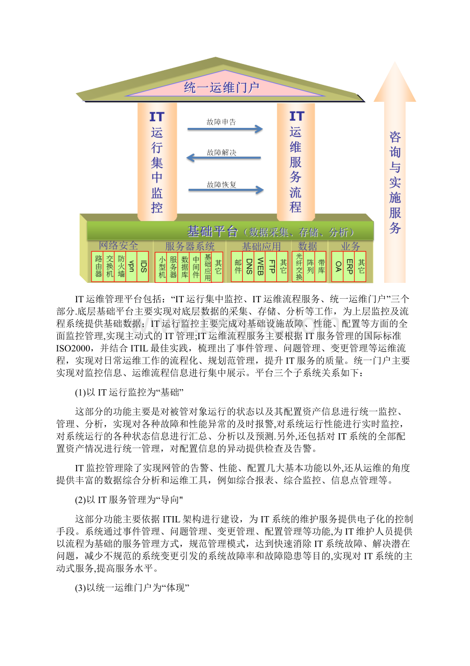 XXXIT运维监控管理平台建设方案参考Word格式.docx_第3页