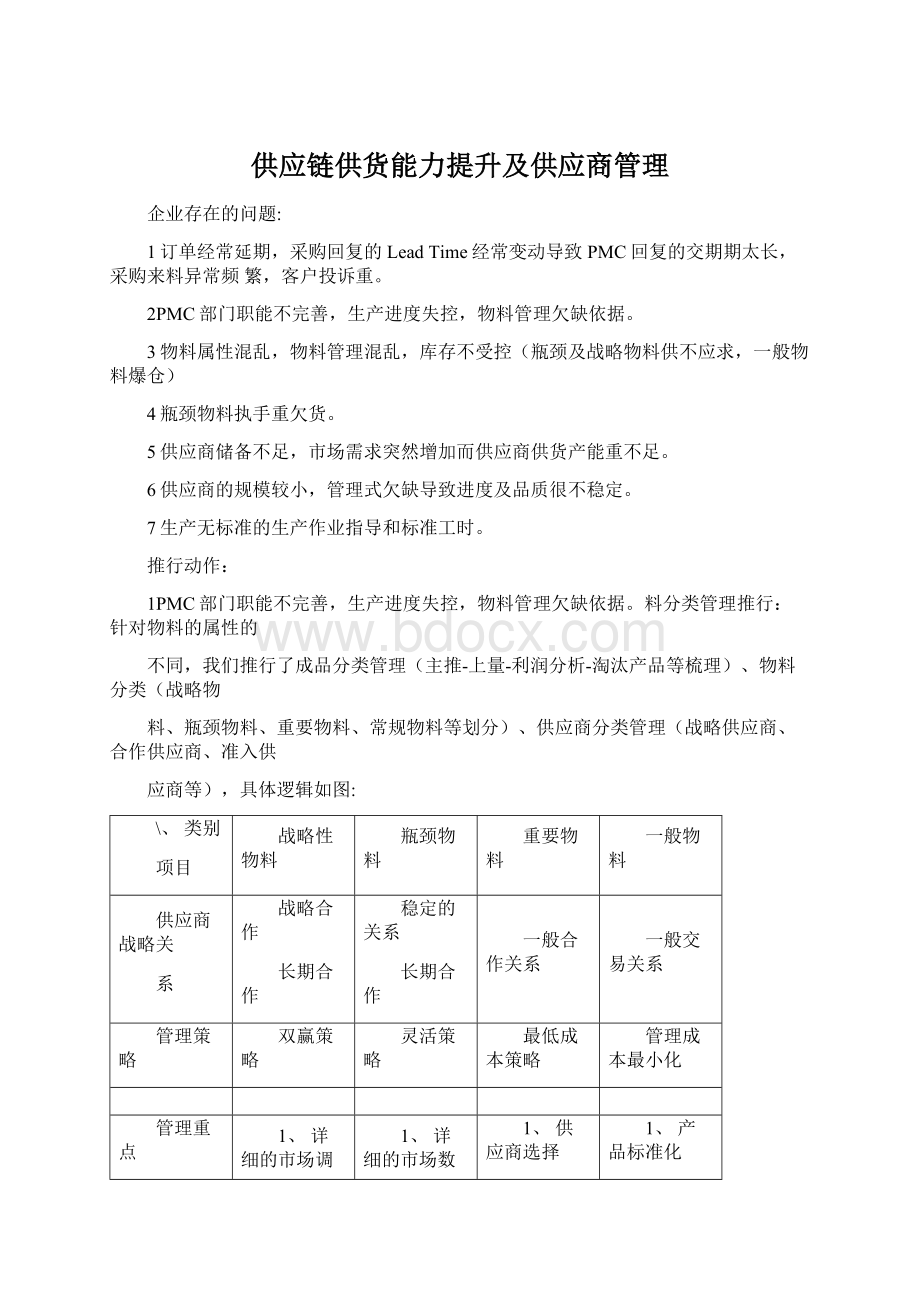 供应链供货能力提升及供应商管理Word格式.docx