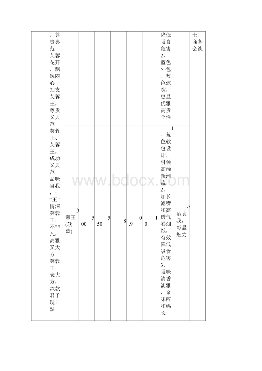 卷烟卖点精炼.docx_第2页